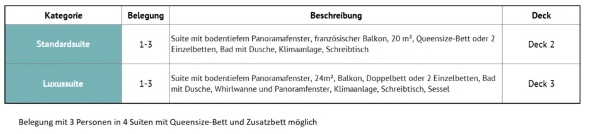 Kabinenkategorien Tabelle der Kabinenkategorien