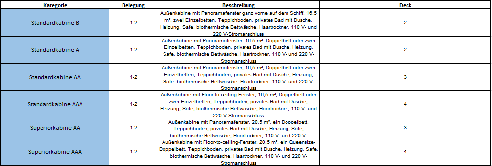 Kabinenkategorien_stella-ventus-australis_neu.jpg Table with Cabin Descriptions