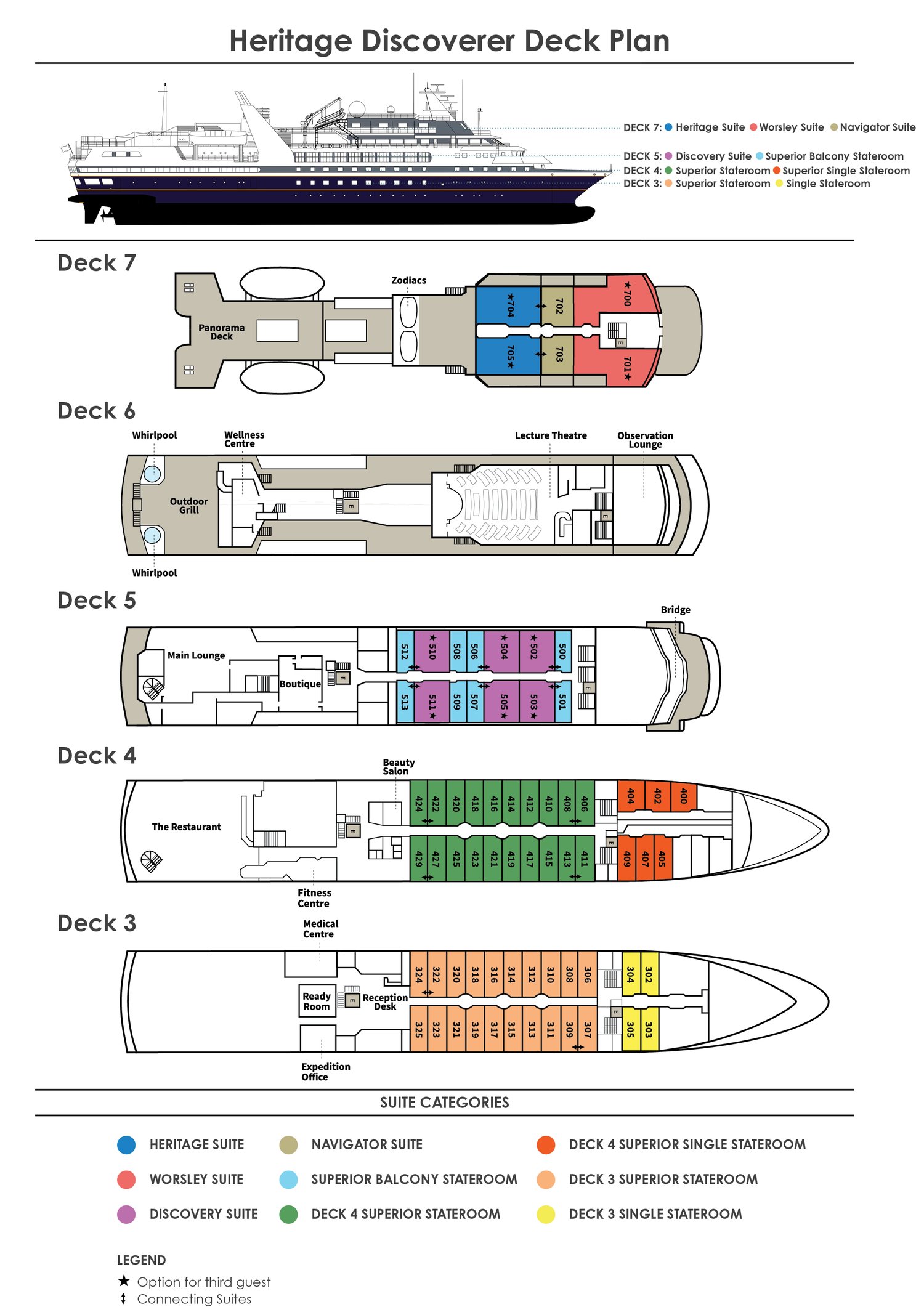 Deckplan der MS Heritage Discoverer mit den Decks 3 bis 7 und allen neun Kabinenkategorien